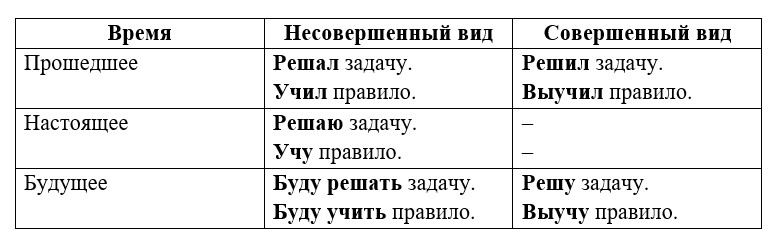 Русский язык 5 класс. Учебник 2 часть, Ладыженская. Задание в рамке. Страница 109. Год 2023.