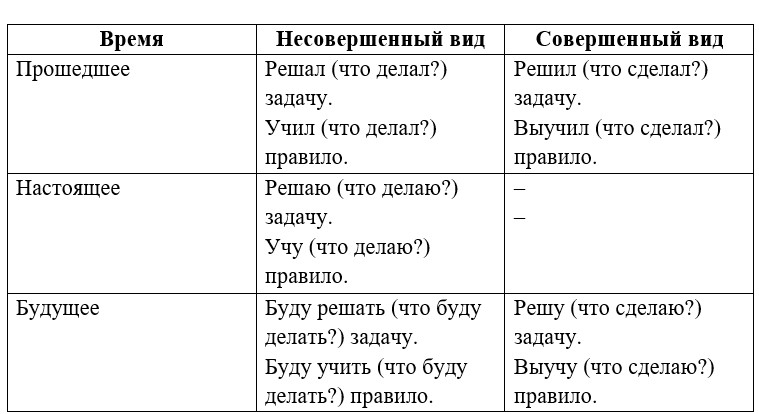 Русский язык 5 класс. Учебник 2 часть, Ладыженская. Задание в рамке. Страница 109. Год 2023.