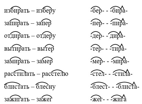 Русский язык 5 класс. Учебник 2 часть, Ладыженская. Задание в рамке. Страница 117. Год 2023.