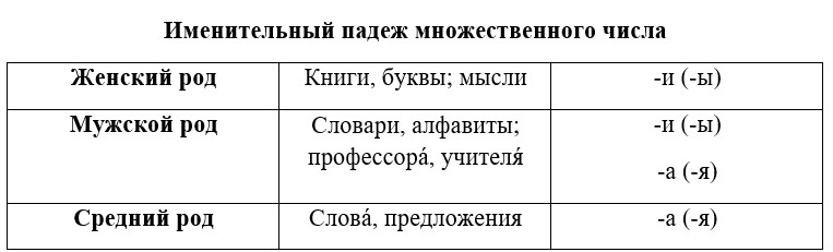 Русский язык 5 класс. Учебник 2 часть, Ладыженская. Задание в рамке. Страница 37. Год 2023.