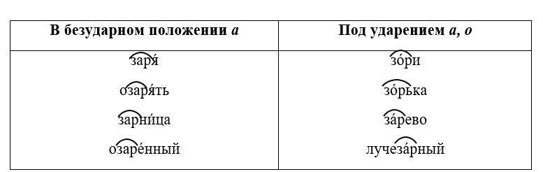 Русский язык 5 класс. Учебник 2 часть, Ладыженская. Задание в рамке. Страница 65. Год 2023.