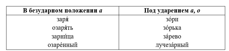Русский язык 5 класс. Учебник 2 часть, Ладыженская. Задание в рамке. Страница 65. Год 2023.