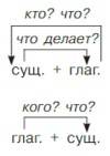 Русский язык 5 класс. Учебник 2 часть, Рыбченкова. задача 1