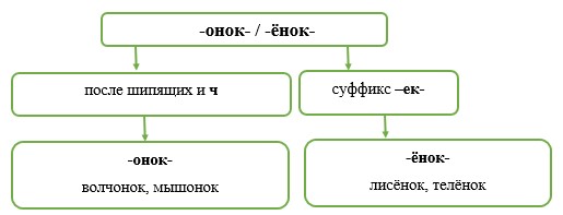 Русский язык 5 класс. Учебник 2 часть, Рыбченкова. Номер 216