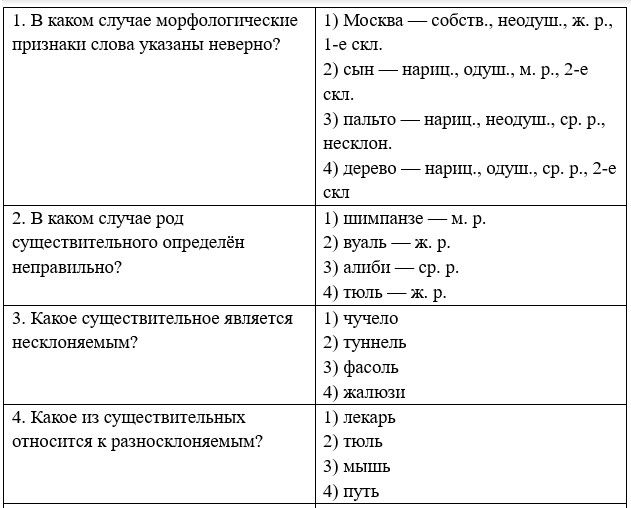 Русский язык 5 класс. Учебник 2 часть, Рыбченкова. Номер 255