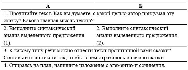 Русский язык 5 класс. Учебник 2 часть, Рыбченкова. Номер 100 Русский язык 5 класс. Учебник 2 часть, Рыбченкова. Номер 100