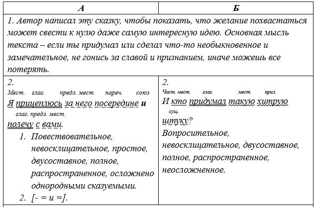 Русский язык 5 класс. Учебник 2 часть, Рыбченкова. Номер 100 Русский язык 5 класс. Учебник 2 часть, Рыбченкова. Номер 100