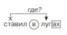 Русский язык 5 класс. Учебник 2 часть, Рыбченкова. Номер 11