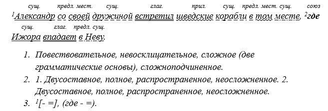Русский язык 5 класс. Учебник 2 часть, Рыбченкова. Номер 113 Русский язык 5 класс. Учебник 2 часть, Рыбченкова. Номер 113