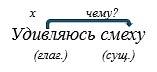 Русский язык 5 класс. Учебник 2 часть, Рыбченкова. Номер 12