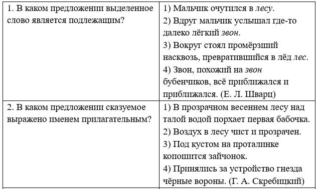 Русский язык 5 класс. Учебник 2 часть, Рыбченкова. Номер 128 Русский язык 5 класс. Учебник 2 часть, Рыбченкова. Номер 128