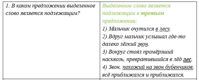 Русский язык 5 класс. Учебник 2 часть, Рыбченкова. Номер 128 Русский язык 5 класс. Учебник 2 часть, Рыбченкова. Номер 128