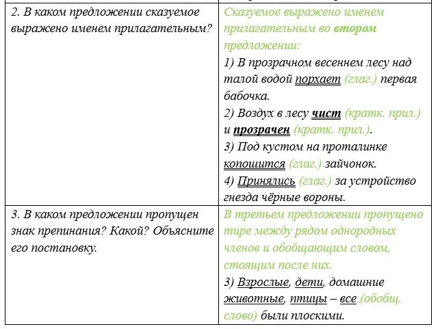 Русский язык 5 класс. Учебник 2 часть, Рыбченкова. Номер 128 Русский язык 5 класс. Учебник 2 часть, Рыбченкова. Номер 128
