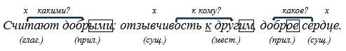 Русский язык 5 класс. Учебник 2 часть, Рыбченкова. Номер 13