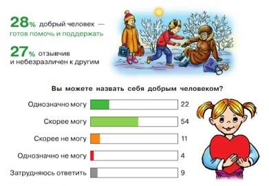 Русский язык 5 класс. Учебник 2 часть, Рыбченкова. Номер 13