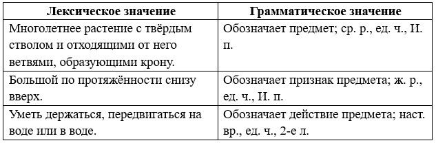Русский язык 5 класс. Учебник 2 часть, Рыбченкова. Номер 135 Русский язык 5 класс. Учебник 2 часть, Рыбченкова. Номер 135