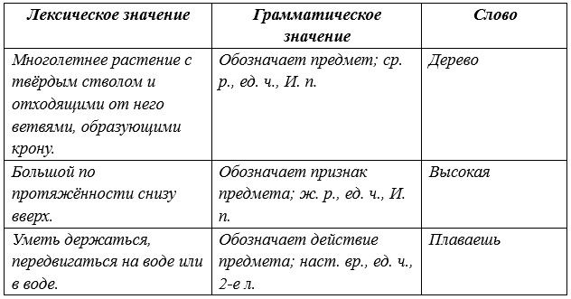 Русский язык 5 класс. Учебник 2 часть, Рыбченкова. Номер 135 Русский язык 5 класс. Учебник 2 часть, Рыбченкова. Номер 135