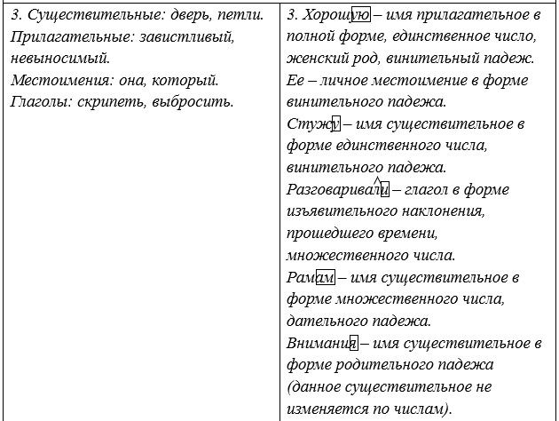Русский язык 5 класс. Учебник 2 часть, Рыбченкова. Номер 137 Русский язык 5 класс. Учебник 2 часть, Рыбченкова. Номер 137
