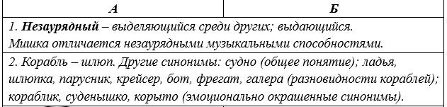 Русский язык 5 класс. Учебник 2 часть, Рыбченкова. Номер 143 Русский язык 5 класс. Учебник 2 часть, Рыбченкова. Номер 143