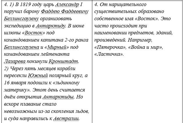 Русский язык 5 класс. Учебник 2 часть, Рыбченкова. Номер 143 Русский язык 5 класс. Учебник 2 часть, Рыбченкова. Номер 143