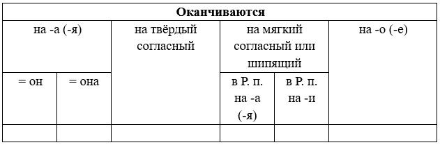 Русский язык 5 класс. Учебник 2 часть, Рыбченкова. Номер 146 Русский язык 5 класс. Учебник 2 часть, Рыбченкова. Номер 146