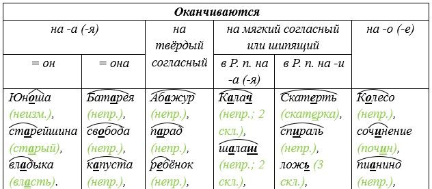 Русский язык 5 класс. Учебник 2 часть, Рыбченкова. Номер 146 Русский язык 5 класс. Учебник 2 часть, Рыбченкова. Номер 146
