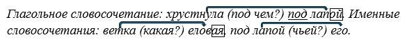 Русский язык 5 класс. Учебник 2 часть, Рыбченкова. Номер 15