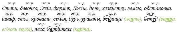 Русский язык 5 класс. Учебник 2 часть, Рыбченкова. Номер 152 Русский язык 5 класс. Учебник 2 часть, Рыбченкова. Номер 152