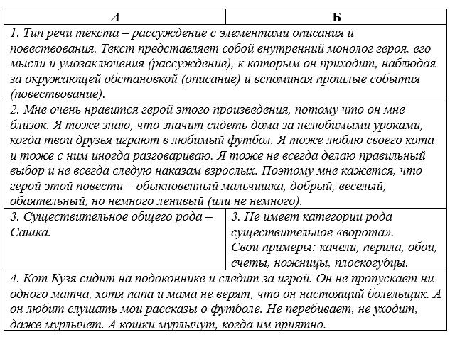 Русский язык 5 класс. Учебник 2 часть, Рыбченкова. Номер 154 Русский язык 5 класс. Учебник 2 часть, Рыбченкова. Номер 154