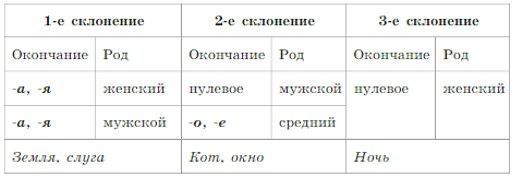 Русский язык 5 класс. Учебник 2 часть, Рыбченкова. Номер 164 Русский язык 5 класс. Учебник 2 часть, Рыбченкова. Номер 164