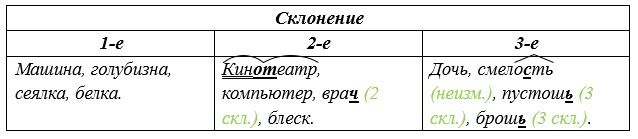 Русский язык 5 класс. Учебник 2 часть, Рыбченкова. Номер 165 Русский язык 5 класс. Учебник 2 часть, Рыбченкова. Номер 165