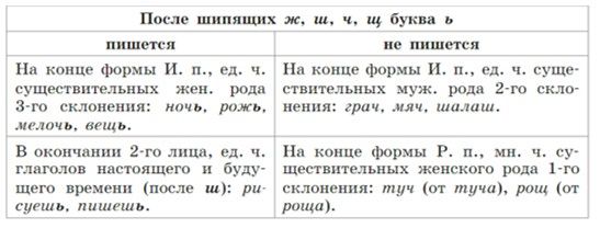Русский язык 5 класс. Учебник 2 часть, Рыбченкова. Номер 170 Русский язык 5 класс. Учебник 2 часть, Рыбченкова. Номер 170