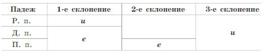 Русский язык 5 класс. Учебник 2 часть, Рыбченкова. Номер 176 Русский язык 5 класс. Учебник 2 часть, Рыбченкова. Номер 176