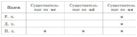 Русский язык 5 класс. Учебник 2 часть, Рыбченкова. Номер 179 Русский язык 5 класс. Учебник 2 часть, Рыбченкова. Номер 179