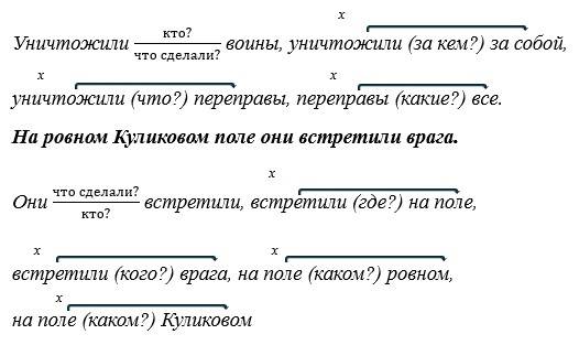 Русский язык 5 класс. Учебник 2 часть, Рыбченкова. Номер 18