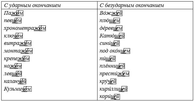Русский язык 5 класс. Учебник 2 часть, Рыбченкова. Номер 196