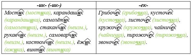 Русский язык 5 класс. Учебник 2 часть, Рыбченкова. Номер 203
