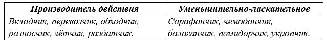 Русский язык 5 класс. Учебник 2 часть, Рыбченкова. Номер 205