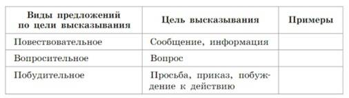 Русский язык 5 класс. Учебник 2 часть, Рыбченкова. Номер 23
