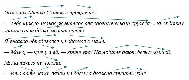 Русский язык 5 класс. Учебник 2 часть, Рыбченкова. Номер 24