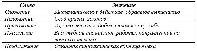 Русский язык 5 класс. Учебник 2 часть, Рыбченкова. Номер 240