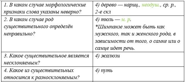 Русский язык 5 класс. Учебник 2 часть, Рыбченкова. Номер 255