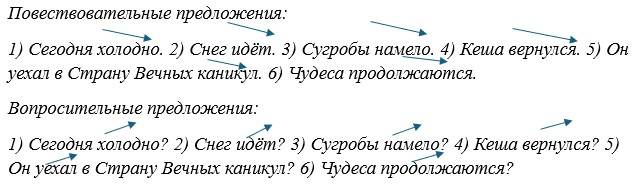 Русский язык 5 класс. Учебник 2 часть, Рыбченкова. Номер 30