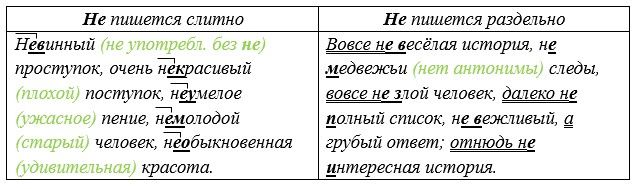 Русский язык 5 класс. Учебник 2 часть, Рыбченкова. Номер 301