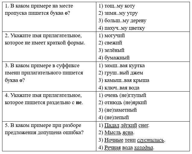 Русский язык 5 класс. Учебник 2 часть, Рыбченкова. Номер 306