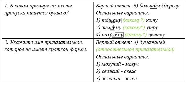 Русский язык 5 класс. Учебник 2 часть, Рыбченкова. Номер 306
