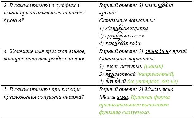 Русский язык 5 класс. Учебник 2 часть, Рыбченкова. Номер 306