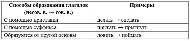 Русский язык 5 класс. Учебник 2 часть, Рыбченкова. Номер 331