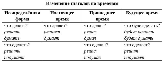 Русский язык 5 класс. Учебник 2 часть, Рыбченкова. Номер 348