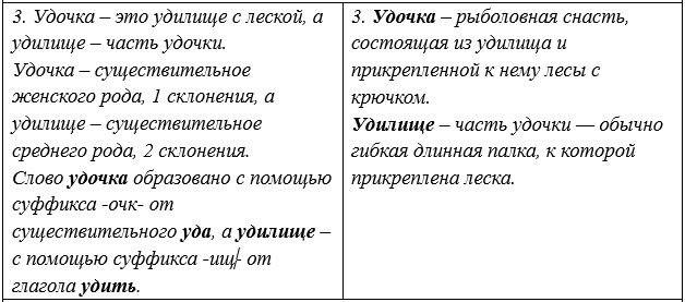 Русский язык 5 класс. Учебник 2 часть, Рыбченкова. Номер 376